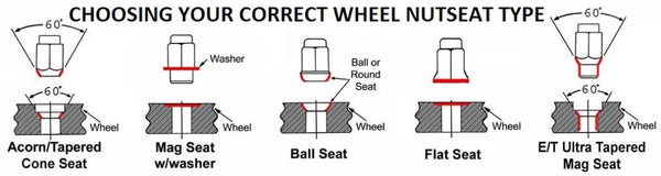seat-type-faq-MODIFED_RLXFPKP4OK1D.jpg