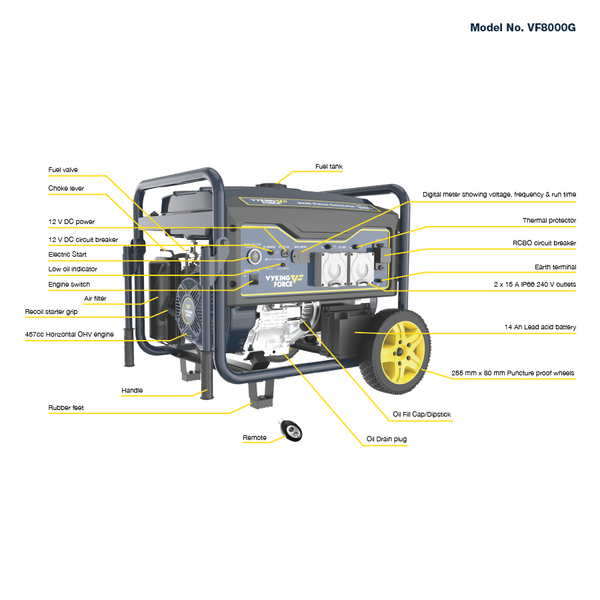 Vyking Force 9.0KVA 8000W Petrol Generator